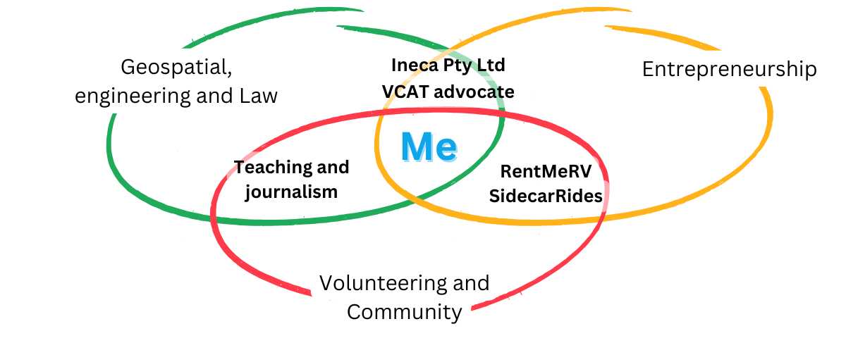 Areas of expertise and interests